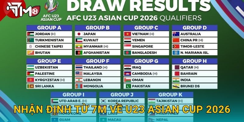 U23 Asian Cup 2026 và những điểm nhấn được 7m cập nhật liên tục 3 Nhận định từ 7m về U23 Asian Cup 2026