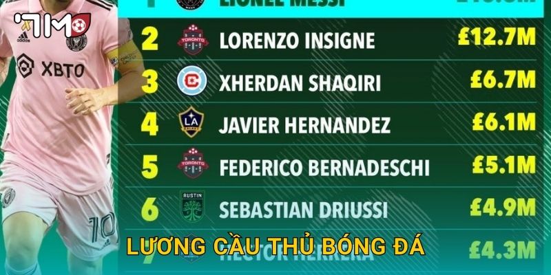 Lương cầu thủ bóng đá và thống kê đáng chú ý từ 7m 10 Lương cầu thủ bóng đá và thống kê đáng chú ý từ 7m